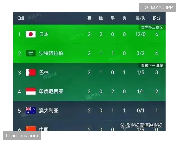 2026世界杯规则下晋级怎么算